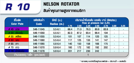 สปริงเกลอร์ Sprinkler ROTATOR